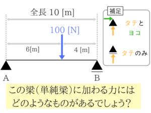 構造力学 覚える公式はコレだけ 画像付きで徹底解説 公務員試験用 せんせいの独学公務員塾