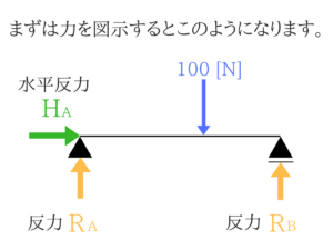 構造力学 覚える公式はコレだけ 画像付きで徹底解説 公務員試験用 せんせいの独学公務員塾