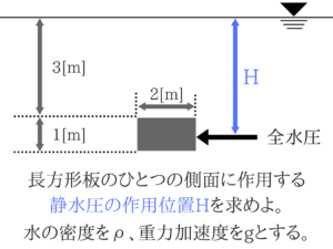 水理学 覚える公式はコレだけ 画像付きで超わかりやすい せんせいの独学公務員塾