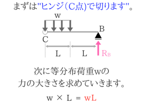 曲げモーメントの求め方 難しい 苦手 だと決めたのはキミじゃないのかい せんせいの独学公務員塾