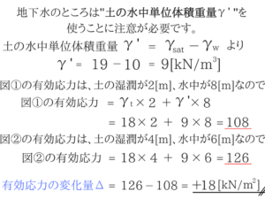 土質力学 覚える公式はコレだけ 画像付きで徹底解説 公務員のライト公式hp