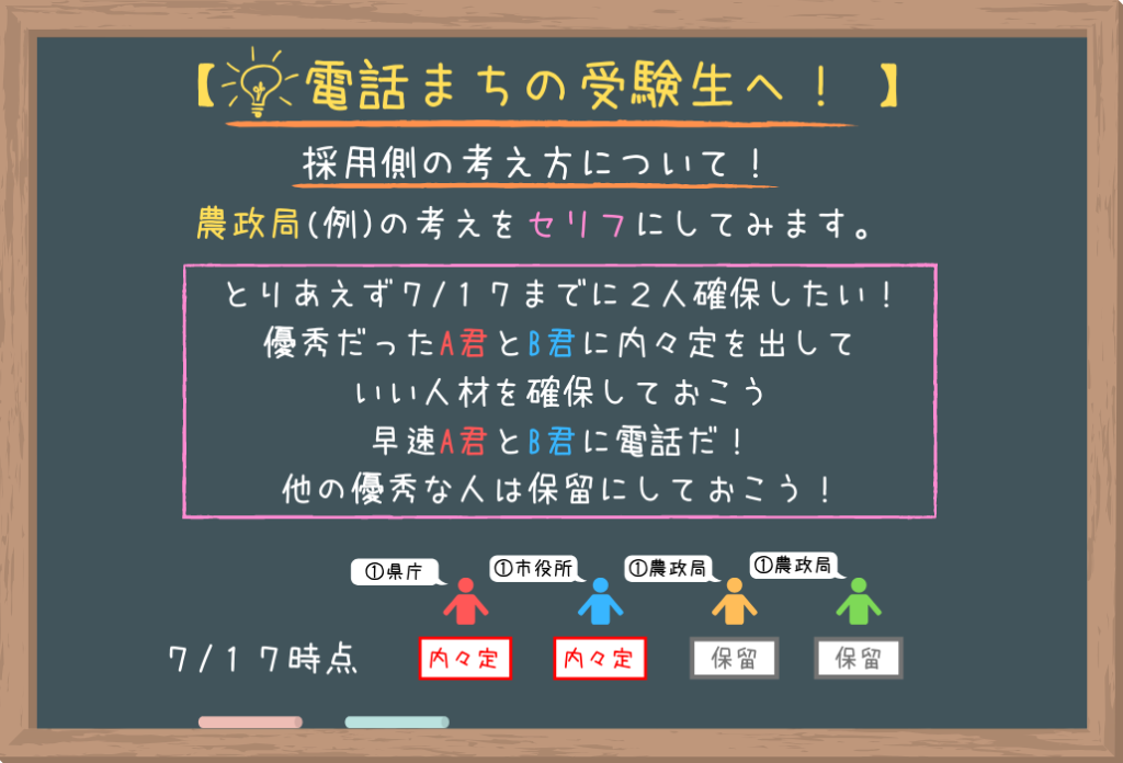 国家一般職の官庁訪問 情弱は 損 しかしない ポイントを極めて選考を有利に進めよう せんせいの独学公務員塾