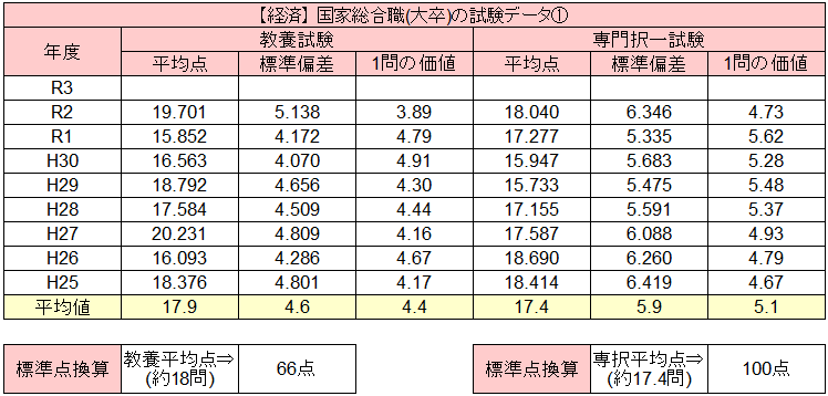 国家総合職の倍率 難易度 ボーダー点をマジ解説 官庁訪問の倍率も紹介 せんせいの独学公務員塾