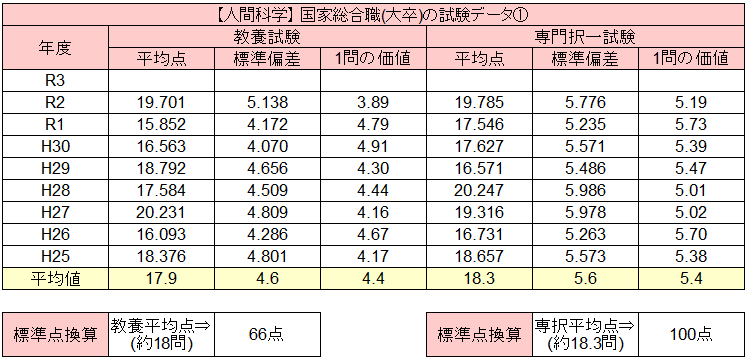 国家総合職の倍率 難易度 ボーダー点をマジ解説 官庁訪問の倍率も紹介 せんせいの独学公務員塾