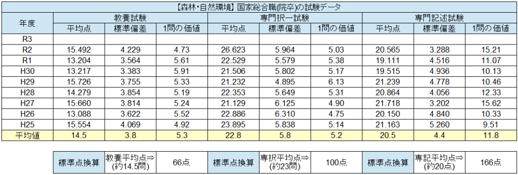 国家総合職の倍率 難易度 ボーダー点をマジ解説 官庁訪問の倍率も紹介 せんせいの独学公務員塾