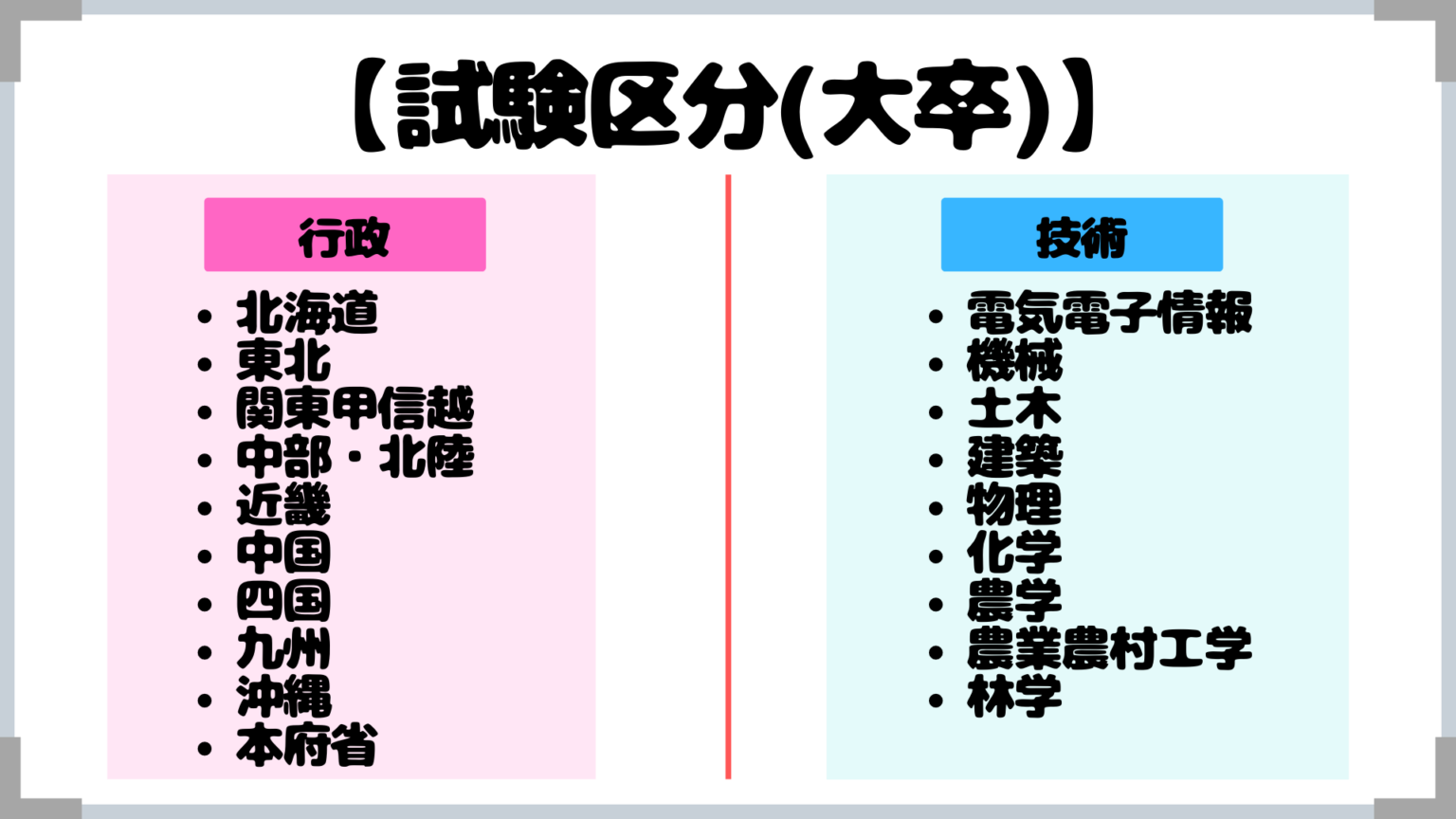 【国家一般職の倍率一覧】『行政・技術』×『大卒・高卒』×『筆記・2次・最終倍率』を徹底解説！ | 公務員のライト[試験情報データベース]