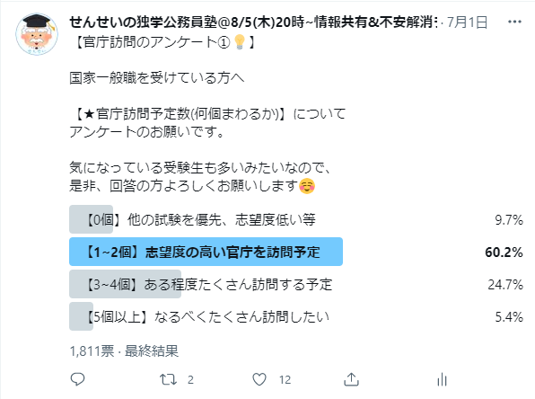 国家一般職の知恵袋q A 気になる疑問を私が解決します 受験生からよくある質問に対して 事実 をもとに回答 せんせいの独学公務員塾