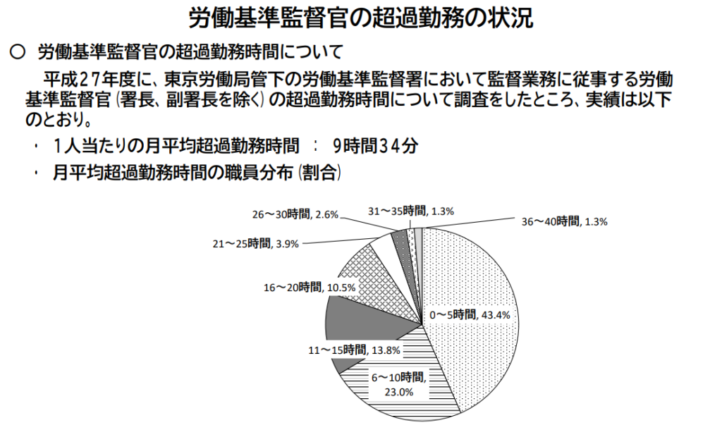 税金泥棒 労働基準監督官の年収 ボーナスってそんなに高いの せんせいの独学公務員塾