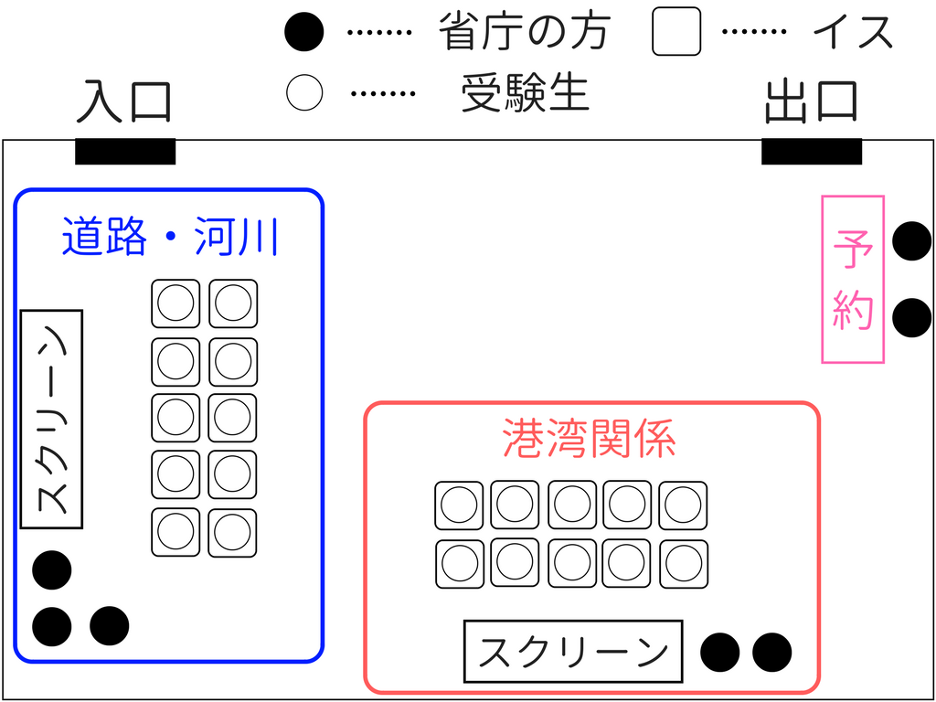 技術職の官庁訪問 体験談 終わってから後悔しても遅い 筆記 内定までの道のりを細かく紹介 せんせいの独学公務員塾