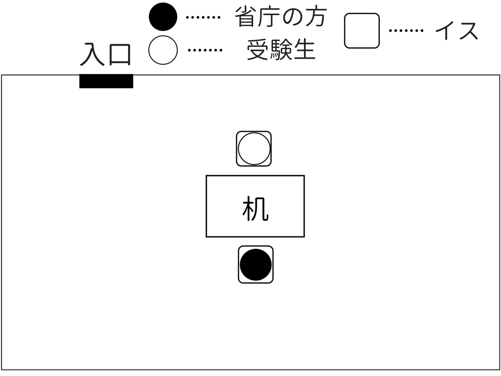 技術職の官庁訪問 体験談 終わってから後悔しても遅い 筆記 内定までの道のりを細かく紹介 せんせいの独学公務員塾