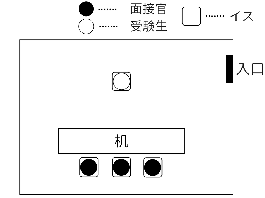 技術職の官庁訪問 体験談 終わってから後悔しても遅い 筆記 内定までの道のりを細かく紹介 せんせいの独学公務員塾