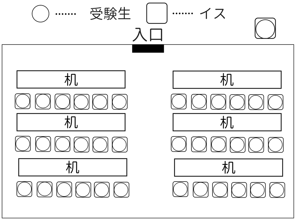 技術職の官庁訪問 体験談 終わってから後悔しても遅い 筆記 内定までの道のりを細かく紹介 せんせいの独学公務員塾