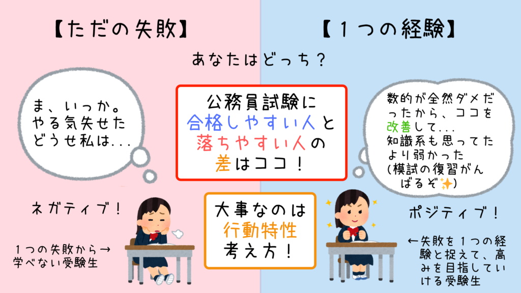 勉強が苦手な方 公務員試験は最初に をするだけで合格率大幅up 合格者の考え方を教えるよ せんせいの独学公務員塾