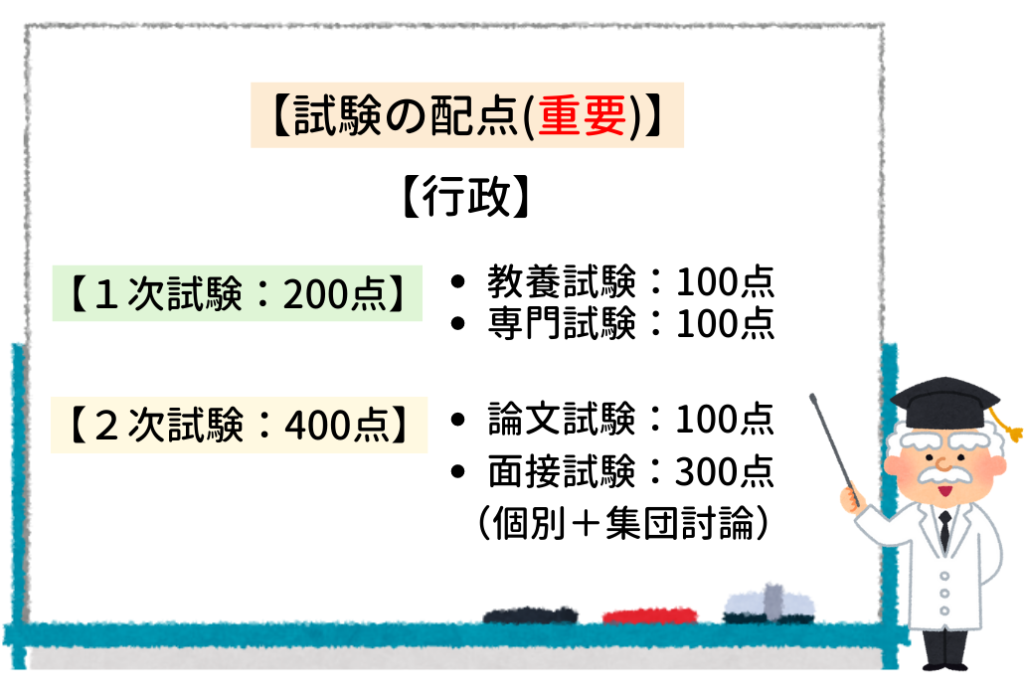 宮城県庁 採用試験情報まとめ 点取れば合格 初心者 合格までをサポートする記事です せんせいの独学公務員塾