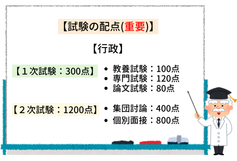 【石川県庁 採用試験情報まとめ】〇点取れば合格！？初心者→合格までをサポートする記事です！ せんせいの独学公務員塾