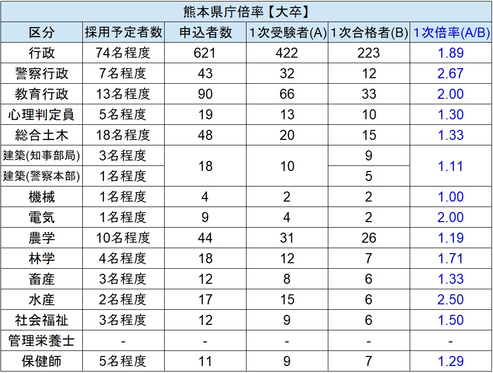 大卒程度公務員 合格者座談会 ガイダンスのご案内 公務員試験対策講座 大卒程度 東京アカデミー熊本校