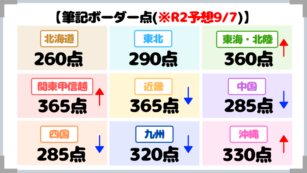 国家一般職のボーダー 怯びえるのは今日で終わりだ 論文 面接の評価 足切り 割合を暴露 せんせいの独学公務員塾