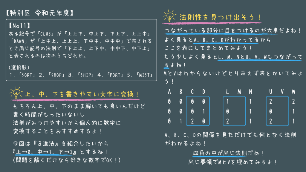 数的処理の過去問 実際に公務員試験で出題された問題をやさしく解説 画像付き せんせいの独学公務員塾