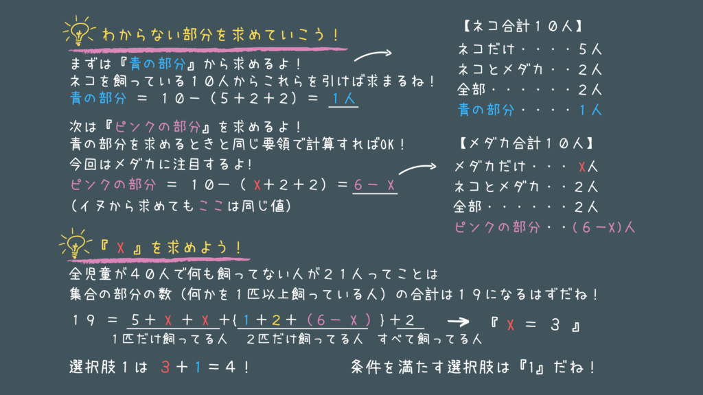 数的処理の過去問 実際に公務員試験で出題された問題をやさしく解説 画像付き せんせいの独学公務員塾