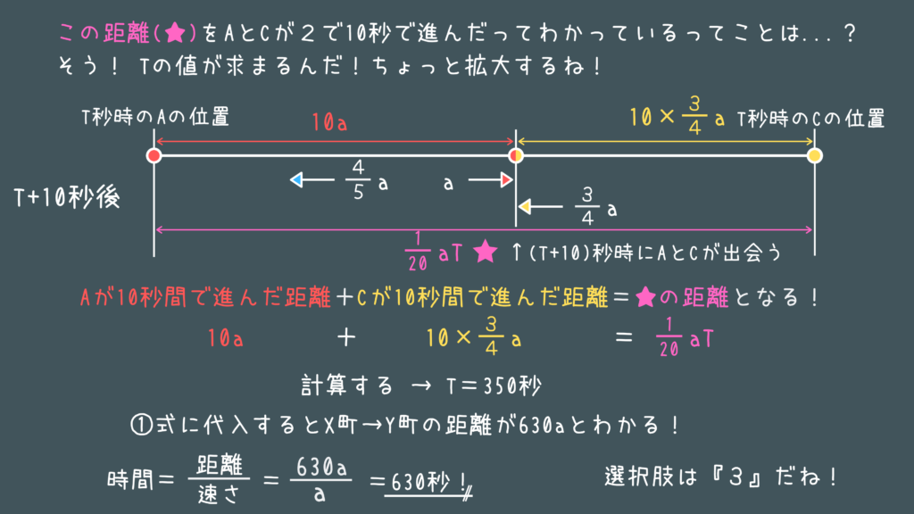 数的処理の過去問 実際に公務員試験で出題された問題をやさしく解説 画像付き せんせいの独学公務員塾