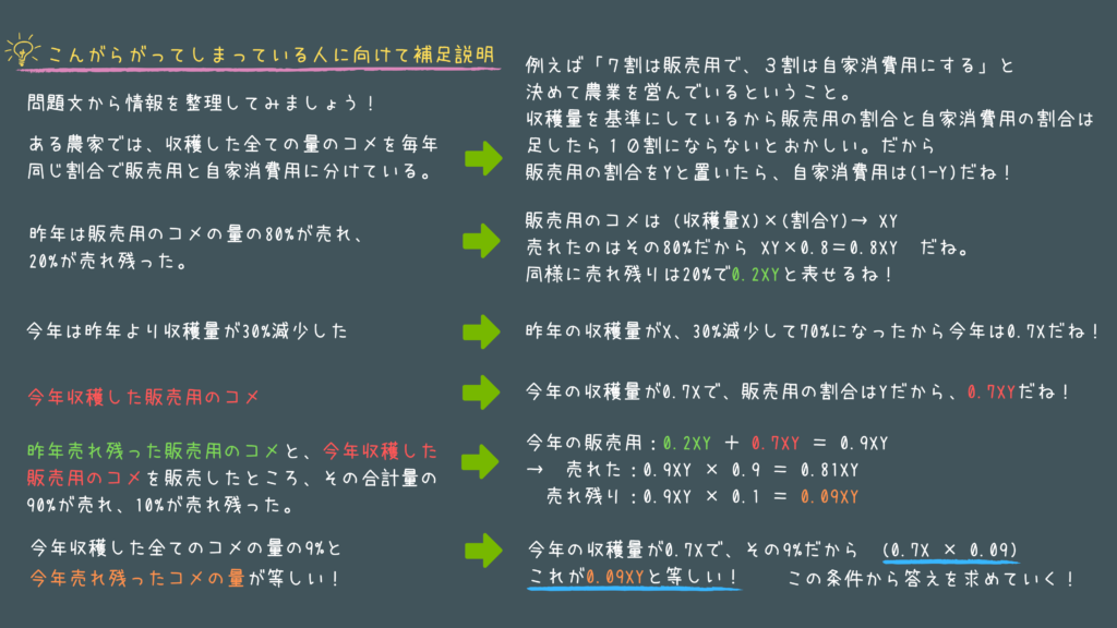 数的処理の過去問 実際に公務員試験で出題された問題をやさしく解説 画像付き せんせいの独学公務員塾