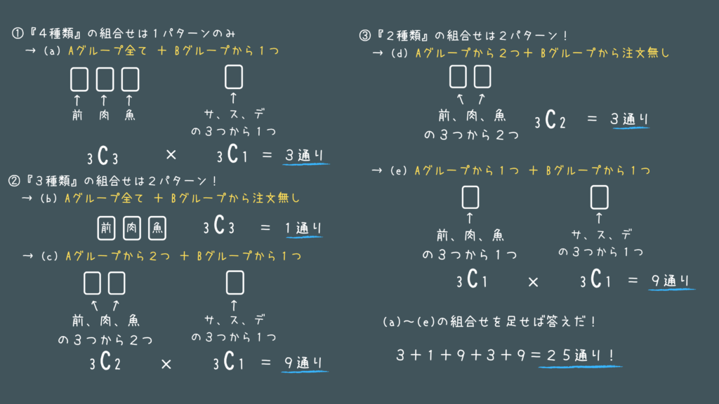 数的処理の過去問 実際に公務員試験で出題された問題をやさしく解説 画像付き せんせいの独学公務員塾