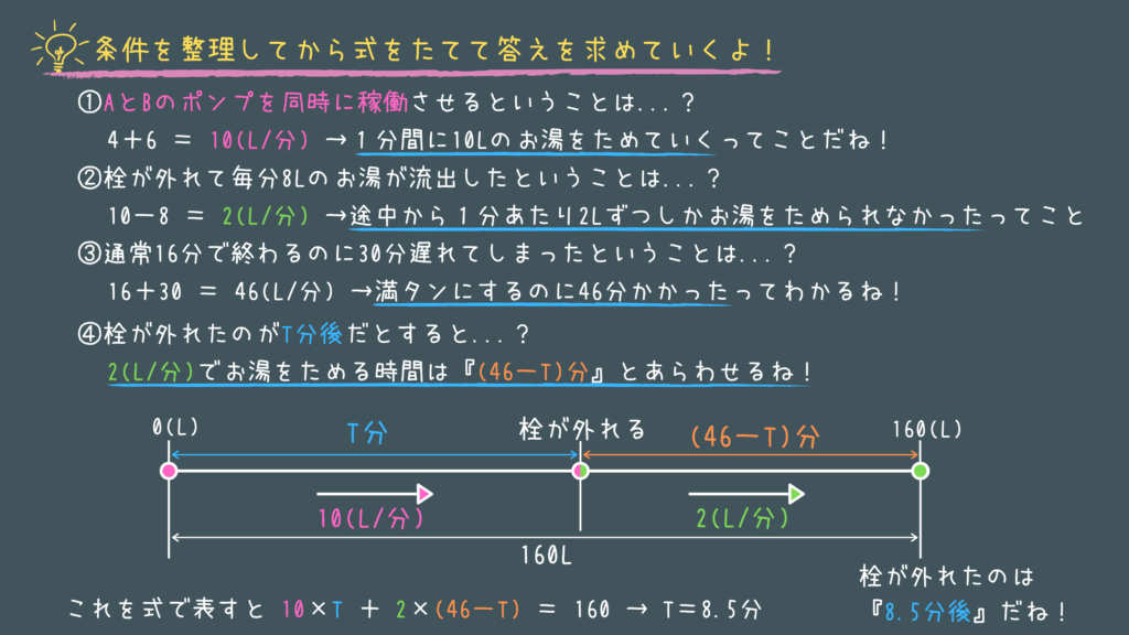 数的処理の過去問 実際に公務員試験で出題された問題をやさしく解説 画像付き せんせいの独学公務員塾