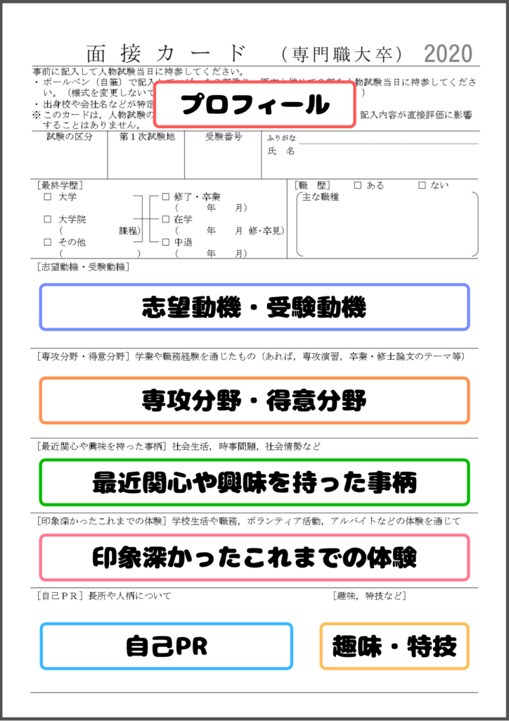 国税専門官 独学で合格を目指す方を私が本気でサポート コレが本当の 受験案内 だ せんせいの独学公務員塾