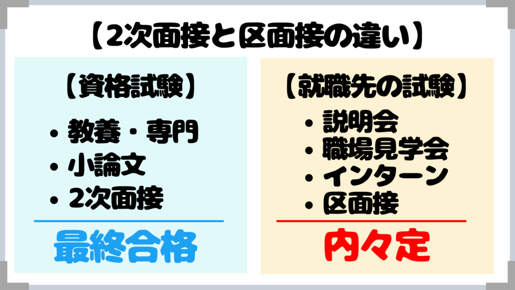 特別区 独学で合格を目指す方を私が本気でサポート コレが本当の 受験案内 だ せんせいの独学公務員塾