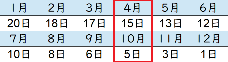 公務員の福利厚生 手当も休暇も把握しきれないよね わかりやすくまとめて紹介しちゃいます せんせいの独学公務員塾