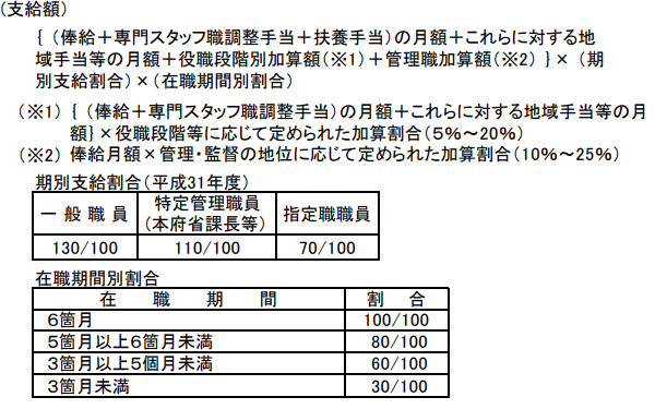 公務員の福利厚生 手当も休暇も把握しきれないよね わかりやすくまとめて紹介しちゃいます せんせいの独学公務員塾