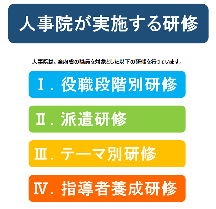 公務員の福利厚生 手当も休暇も把握しきれないよね わかりやすくまとめて紹介しちゃいます せんせいの独学公務員塾