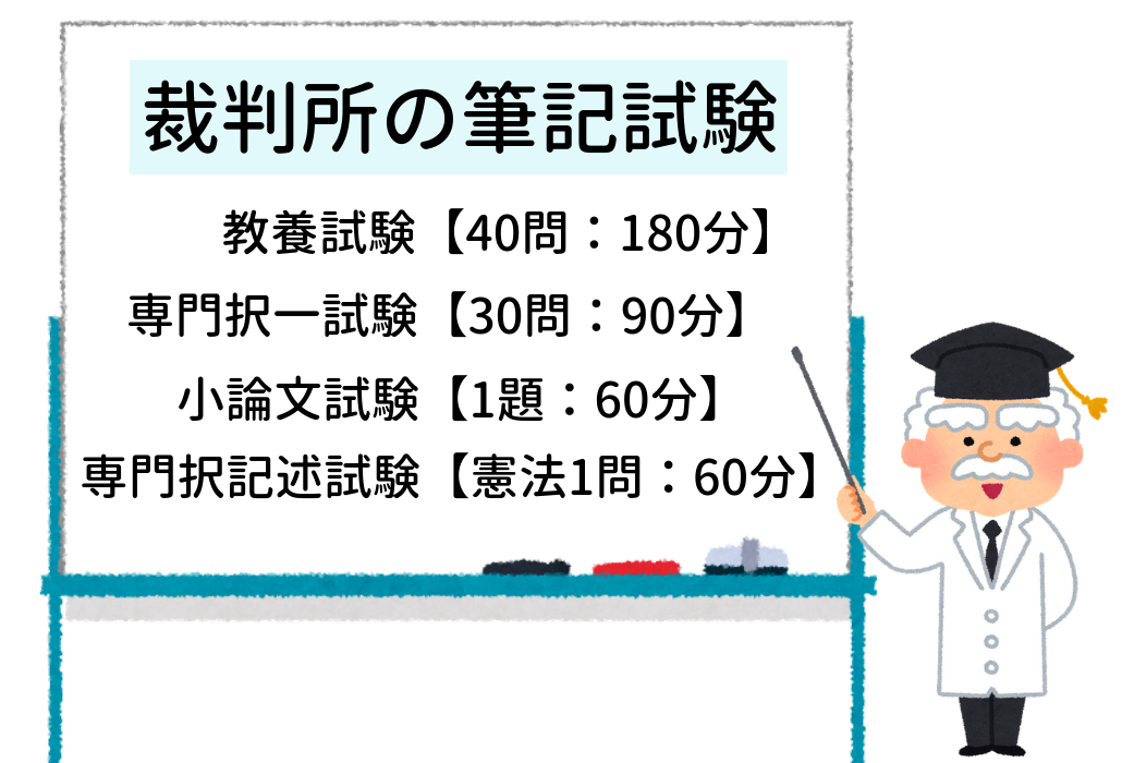 REC公務員試験 家庭裁判所調査官+spbgp44.ru