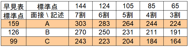 国税専門官の倍率 難易度 ボーダーについて本気で解説しすぎてウザいかもしれません 汗 せんせいの独学公務員塾