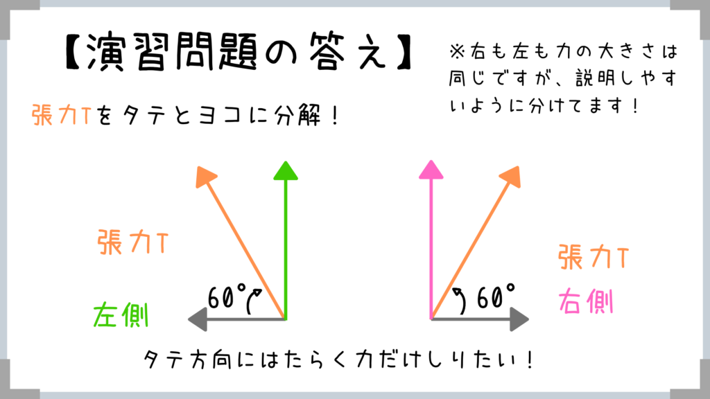 力のつり合い分野 簡単すぎて逆に焦る 高校物理で大事なのは身近なものでイメージすること せんせいの独学公務員塾