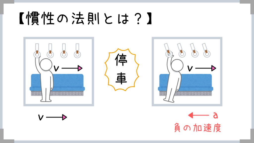 円運動と慣性力 エレベーターで体重計に乗ると 謎の力についてはサラッと読んでおけばok せんせいの独学公務員塾