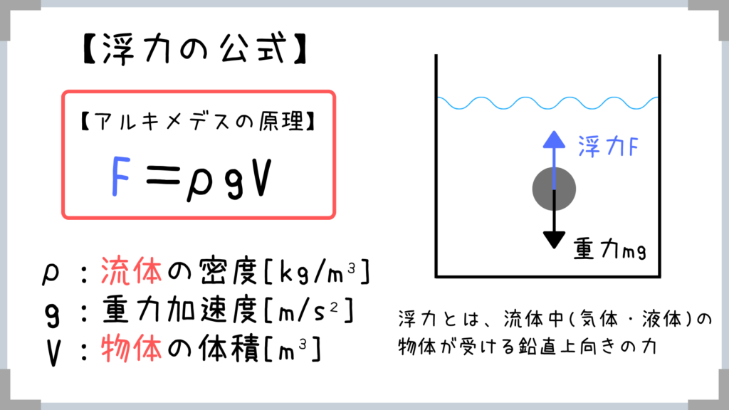 力のつり合い分野 簡単すぎて逆に焦る 高校物理で大事なのは身近なものでイメージすること せんせいの独学公務員塾