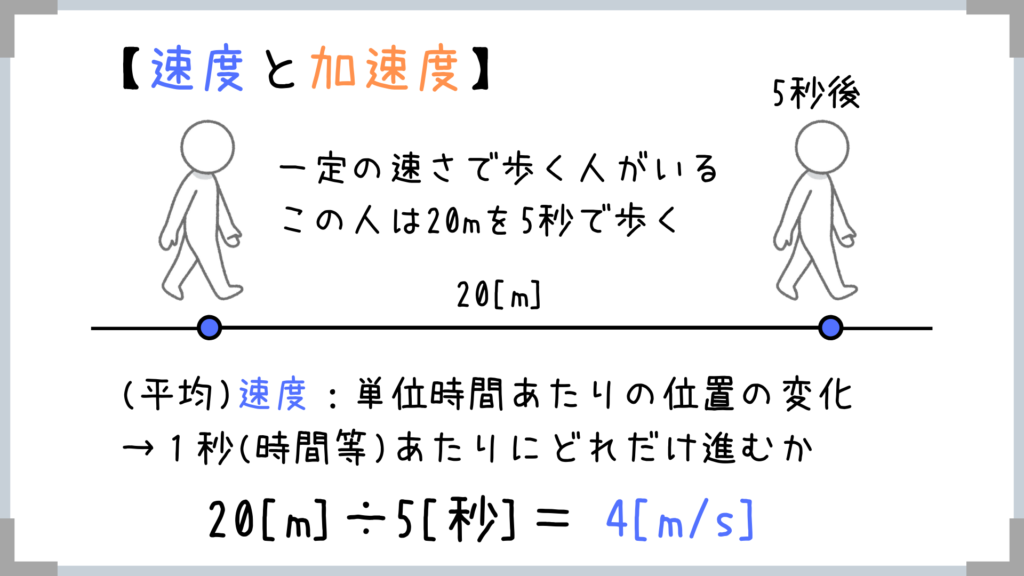 力学 物体の運動 賢い人は公式を覚えない 物理の考え方をマスターしよう せんせいの独学公務員塾