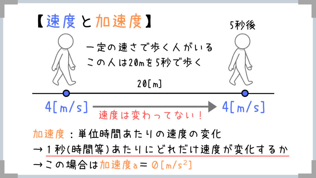 力学 物体の運動 賢い人は公式を覚えない 物理の考え方をマスターしよう せんせいの独学公務員塾