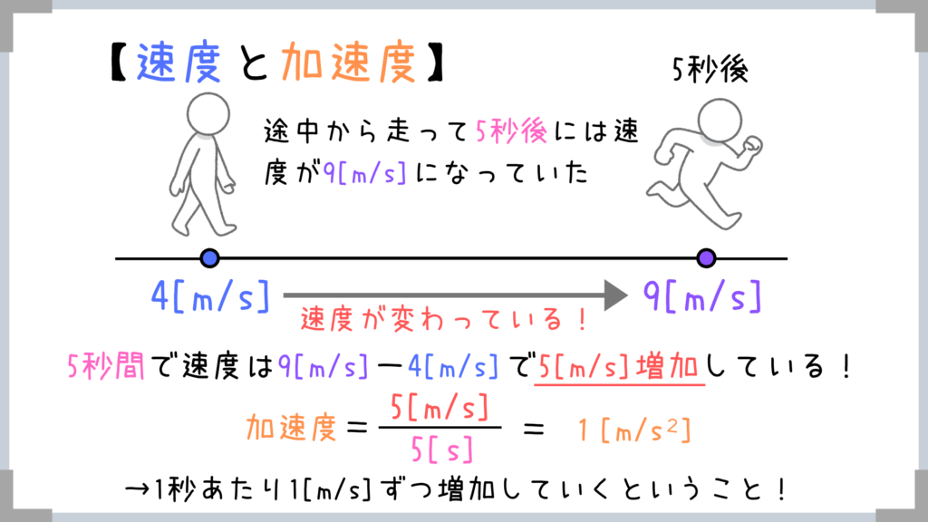 力学 物体の運動 賢い人は公式を覚えない 物理の考え方をマスターしよう せんせいの独学公務員塾