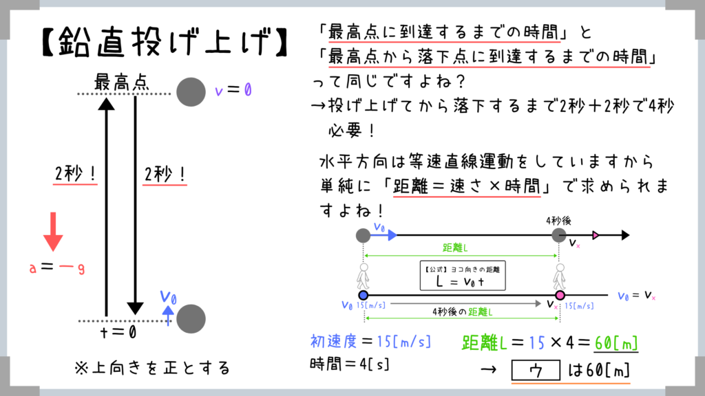 投げ上げる