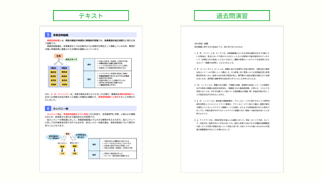 「経営学」の過去問