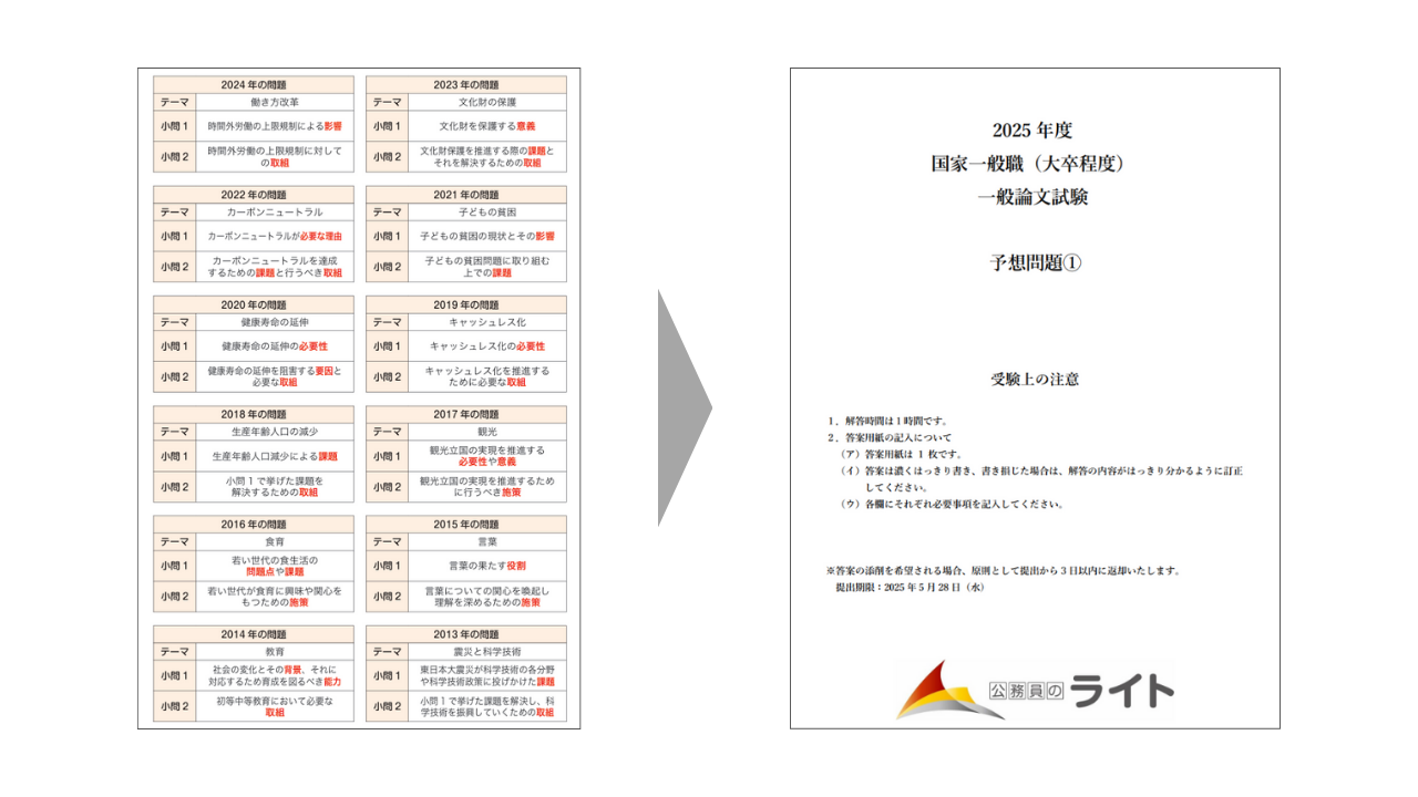 国家一般職の論文